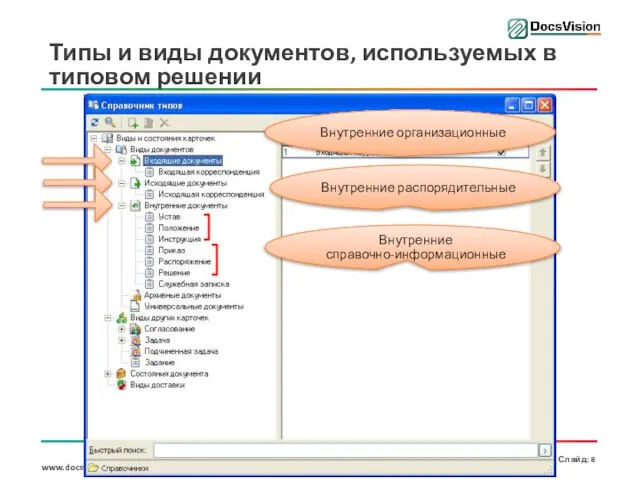 Типы и виды документов, используемых в типовом решении Внутренние организационные Внутренние распорядительные Внутренние справочно-информационные