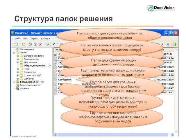 Группа виртуальных папок, отображающих информацию о заданиях текущего пользователя Папка для хранения