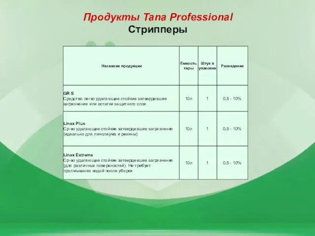 Продукты Tana Professional Стрипперы