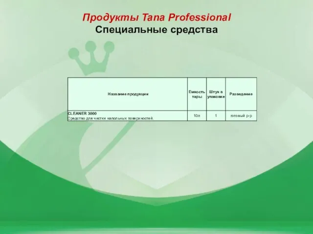 Продукты Tana Professional Специальные средства