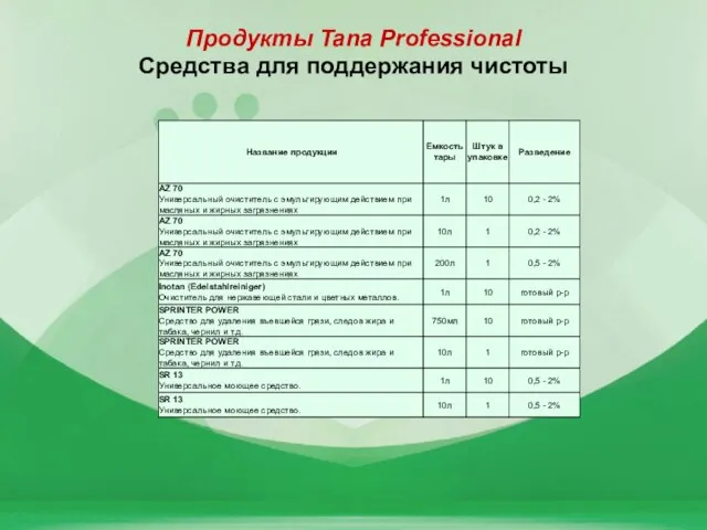 Продукты Tana Professional Средства для поддержания чистоты