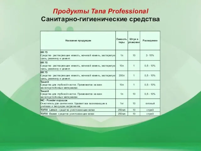 Продукты Tana Professional Санитарно-гигиенические средства