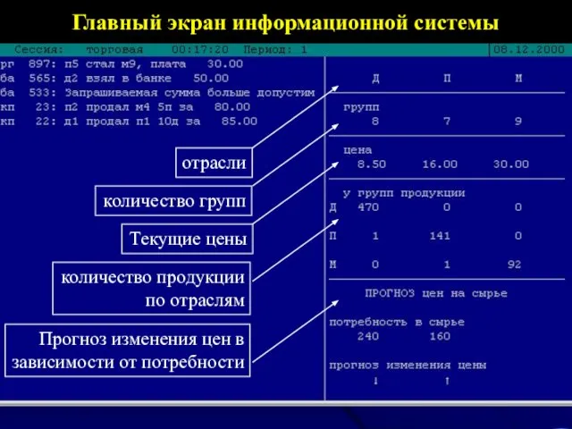 Главный экран информационной системы отрасли количество групп Текущие цены количество продукции по