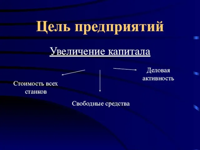 Цель предприятий Увеличение капитала Стоимость всех станков Свободные средства Деловая активность