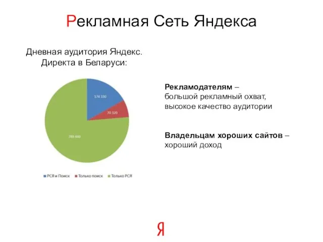 Дневная аудитория Яндекс.Директа в Беларуси: Рекламная Сеть Яндекса Рекламодателям – большой рекламный