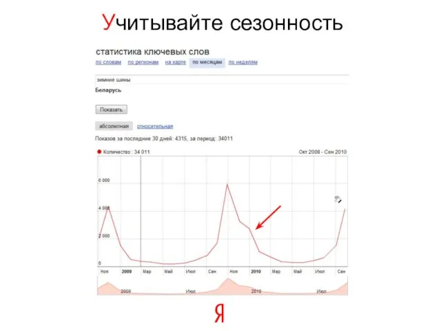 Учитывайте сезонность