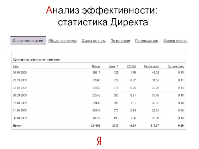 Анализ эффективности: статистика Директа