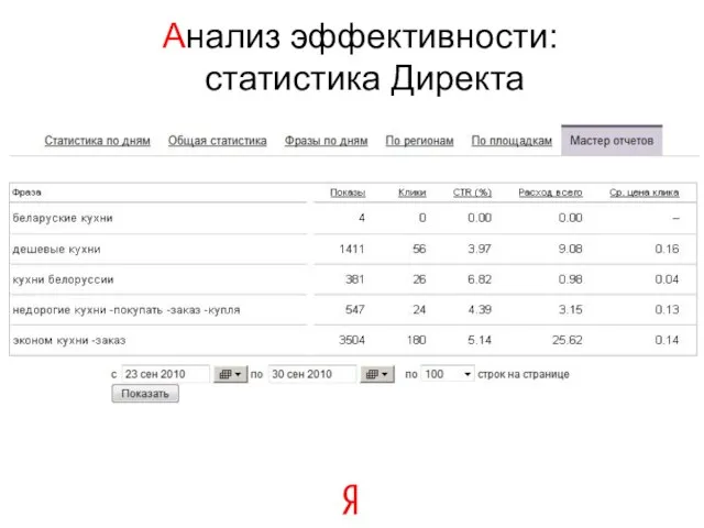 Анализ эффективности: статистика Директа