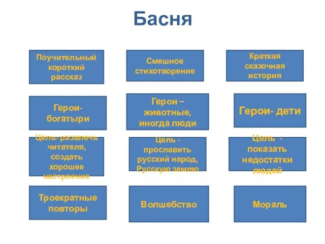 Басня Поучительный короткий рассказ Смешное стихотворение Краткая сказочная история Герои-богатыри Герои –