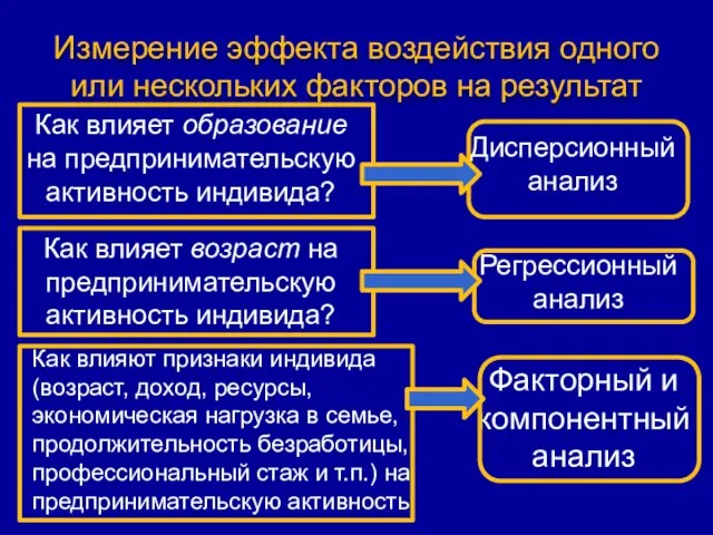 Измерение эффекта воздействия одного или нескольких факторов на результат