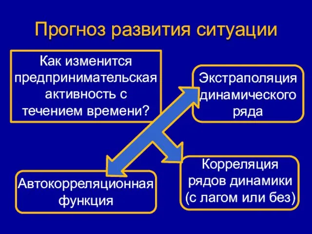 Прогноз развития ситуации