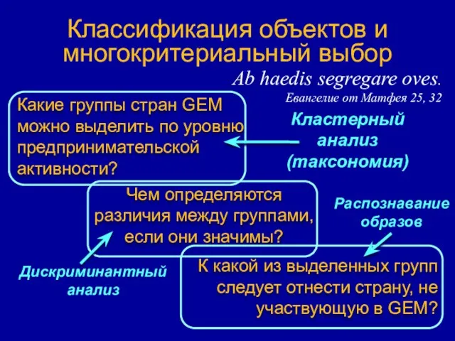 Классификация объектов и многокритериальный выбор