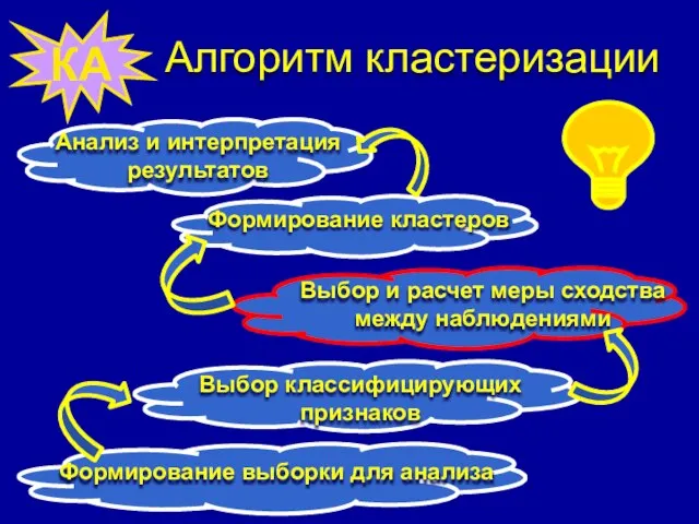 Алгоритм кластеризации КА