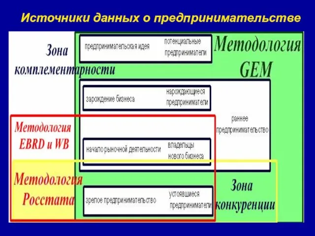 Источники данных о предпринимательстве