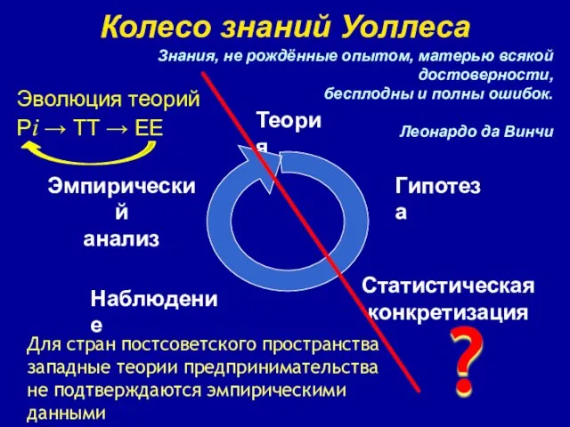 Колесо знаний Уоллеса