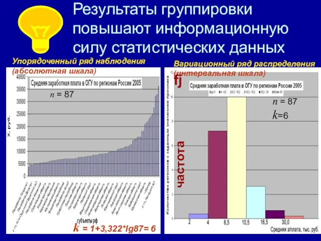 Результаты группировки повышают информационную силу статистических данных