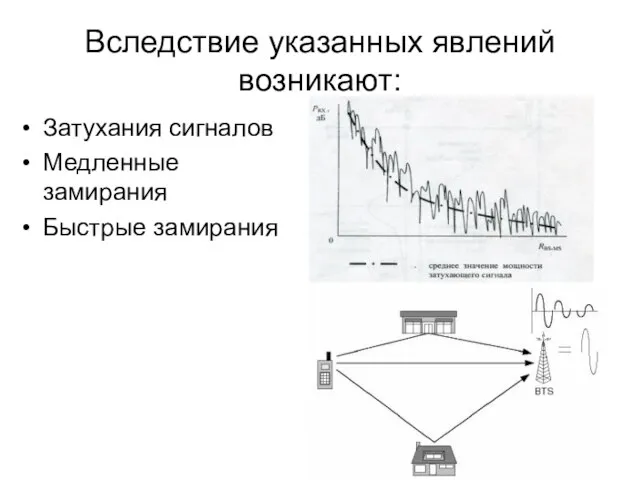 Вследствие указанных явлений возникают: Затухания сигналов Медленные замирания Быстрые замирания