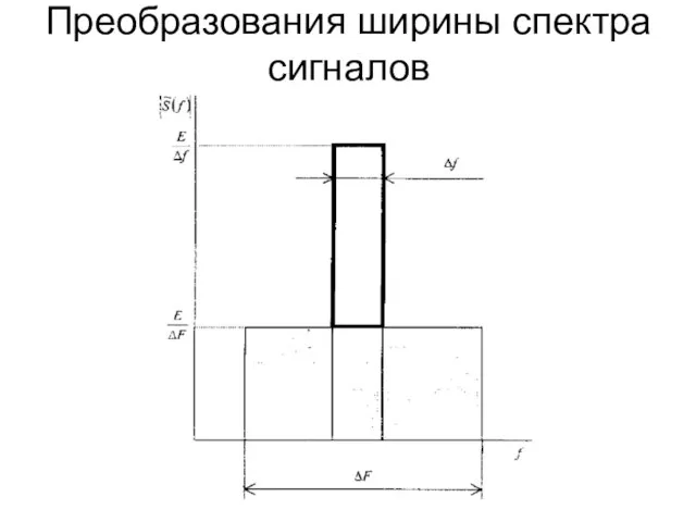 Преобразования ширины спектра сигналов