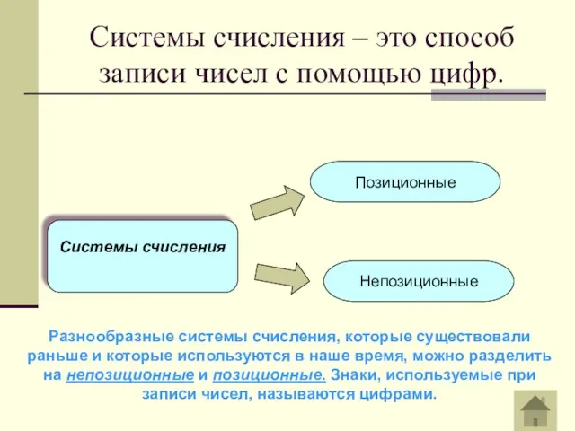 Системы счисления – это способ записи чисел с помощью цифр. Системы счисления