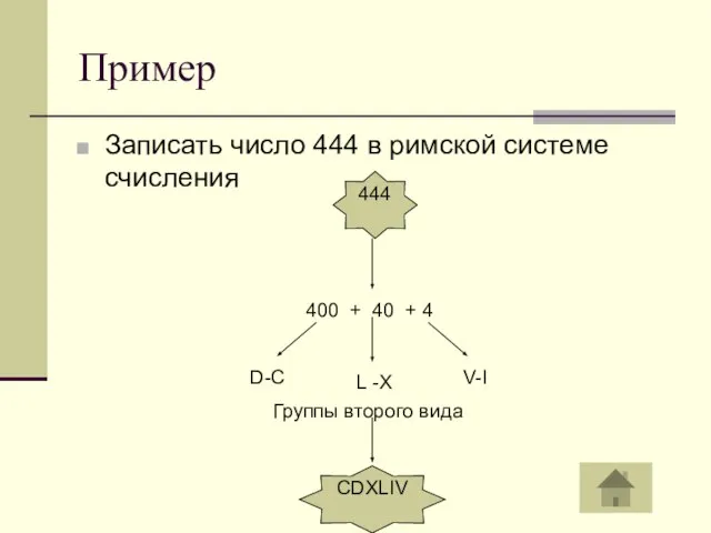 Пример Записать число 444 в римской системе счисления D-C CDXLIV