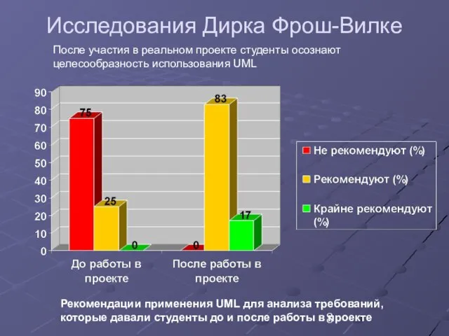 Исследования Дирка Фрош-Вилке Рекомендации применения UML для анализа требований, которые давали студенты