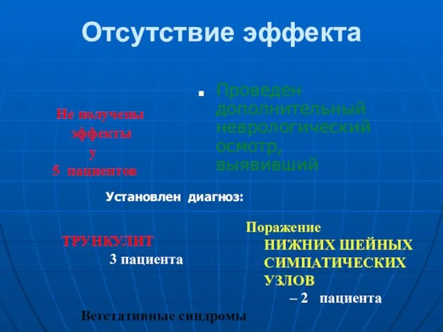 Отсутствие эффекта Проведен дополнительный неврологический осмотр, выявивший Не получены эффекты у 5