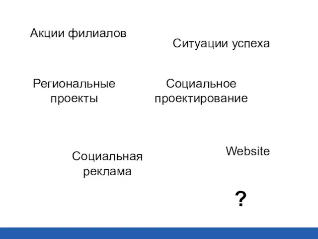 Ситуации успеха Website Социальная реклама Социальное проектирование Акции филиалов Региональные проекты ?