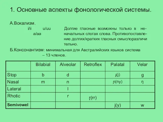 1. Основные аспекты фонологической системы. А.Вокализм. i/ii u/uu Долгие гласные возможны только