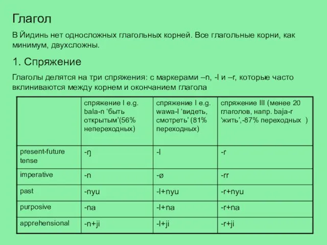 Глагол В Йидинь нет односложных глагольных корней. Все глагольные корни, как минимум,