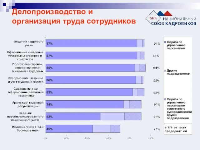 Делопроизводство и организация труда сотрудников