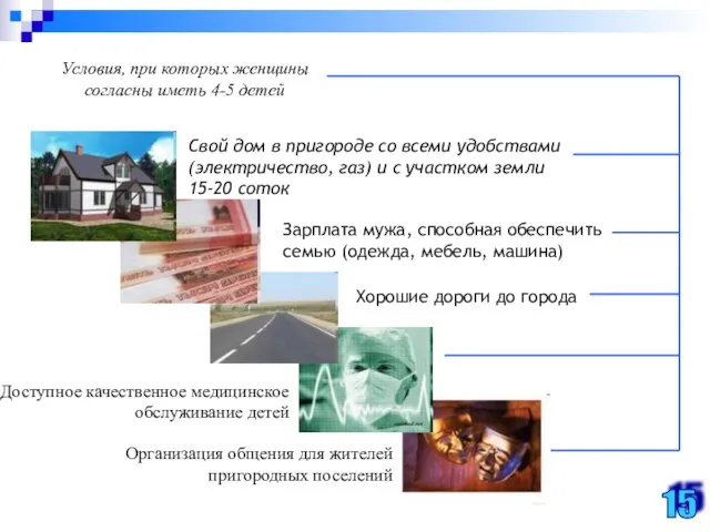 15 Условия, при которых женщины согласны иметь 4-5 детей Свой дом в