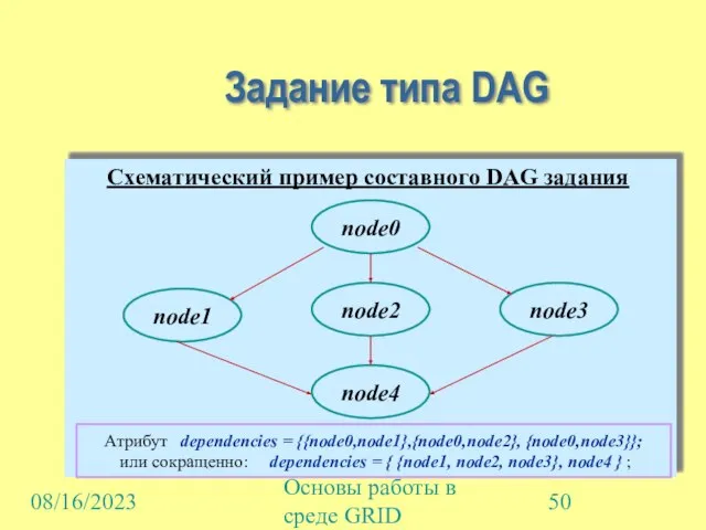 08/16/2023 Основы работы в среде GRID Задание типа DAG Node0 Node0 Схематический