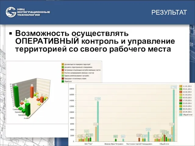 РЕЗУЛЬТАТ www.gis.su Возможность осуществлять ОПЕРАТИВНЫЙ контроль и управление территорией со своего рабочего места