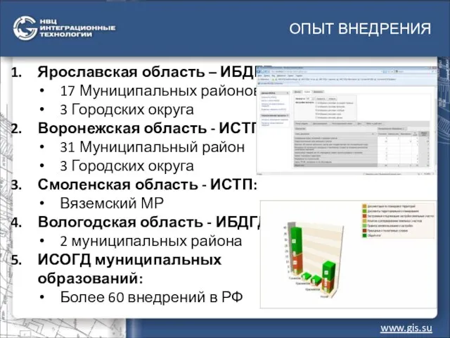 ОПЫТ ВНЕДРЕНИЯ www.gis.su Ярославская область – ИБДГД: 17 Муниципальных районов 3 Городских