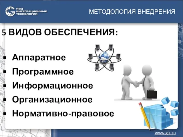 МЕТОДОЛОГИЯ ВНЕДРЕНИЯ www.gis.su 5 ВИДОВ ОБЕСПЕЧЕНИЯ: Аппаратное Программное Информационное Организационное Нормативно-правовое