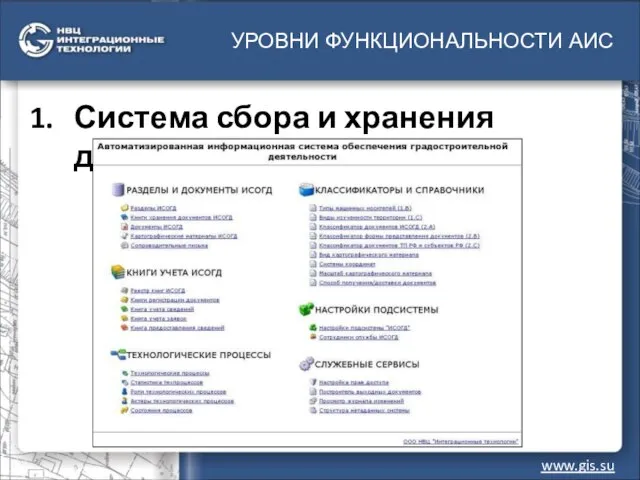 УРОВНИ ФУНКЦИОНАЛЬНОСТИ АИС www.gis.su Система сбора и хранения документов