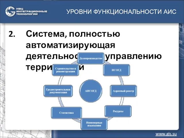 УРОВНИ ФУНКЦИОНАЛЬНОСТИ АИС www.gis.su Система, полностью автоматизирующая деятельность по управлению территорией