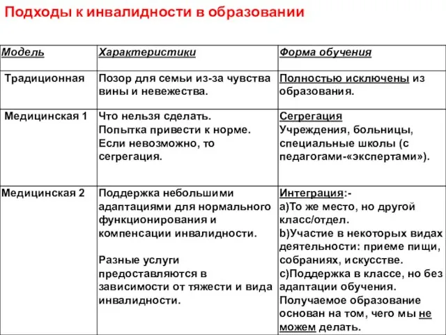 Подходы к инвалидности в образовании