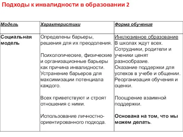 Подходы к инвалидности в образовании 2