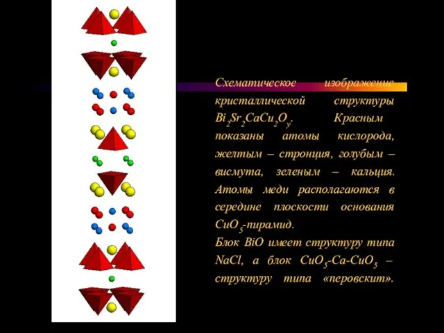 Схематическое изображение кристаллической структуры Bi2Sr2CaCu2Oy. Красным показаны атомы кислорода, желтым – стронция,