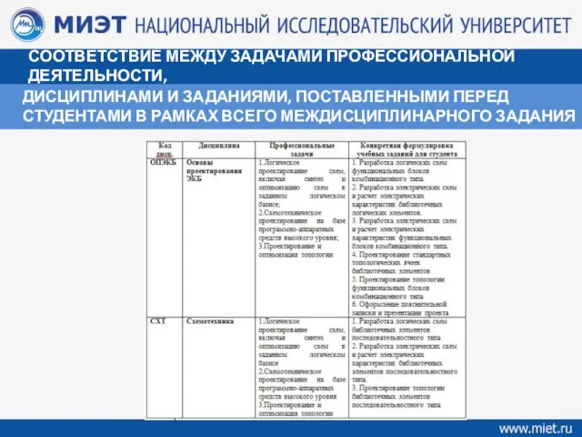 СООТВЕТСТВИЕ МЕЖДУ ЗАДАЧАМИ ПРОФЕССИОНАЛЬНОЙ ДЕЯТЕЛЬНОСТИ, ДИСЦИПЛИНАМИ И ЗАДАНИЯМИ, ПОСТАВЛЕННЫМИ ПЕРЕД СТУДЕНТАМИ В РАМКАХ ВСЕГО МЕЖДИСЦИПЛИНАРНОГО ЗАДАНИЯ