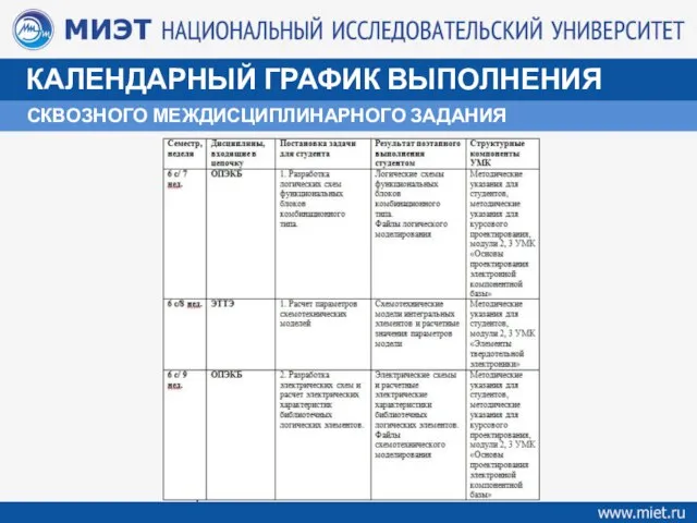 КАЛЕНДАРНЫЙ ГРАФИК ВЫПОЛНЕНИЯ СКВОЗНОГО МЕЖДИСЦИПЛИНАРНОГО ЗАДАНИЯ