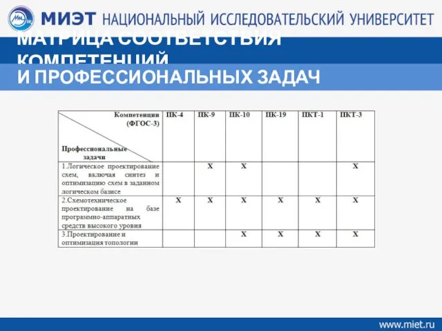 МАТРИЦА СООТВЕТСТВИЯ КОМПЕТЕНЦИЙ И ПРОФЕССИОНАЛЬНЫХ ЗАДАЧ