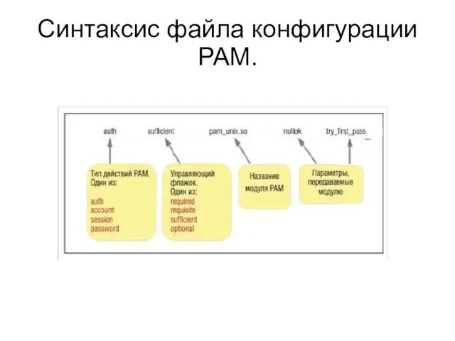 Синтаксис файла конфигурации PAM.