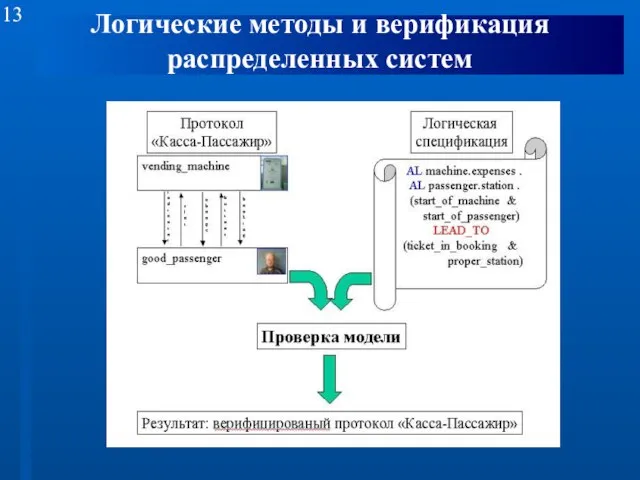 Логические методы и верификация распределенных систем