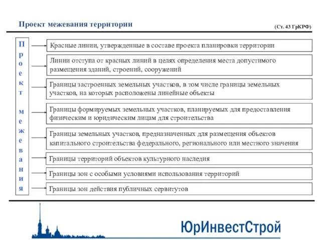 Проект межевания территории Красные линии, утвержденные в составе проекта планировки территории Линии