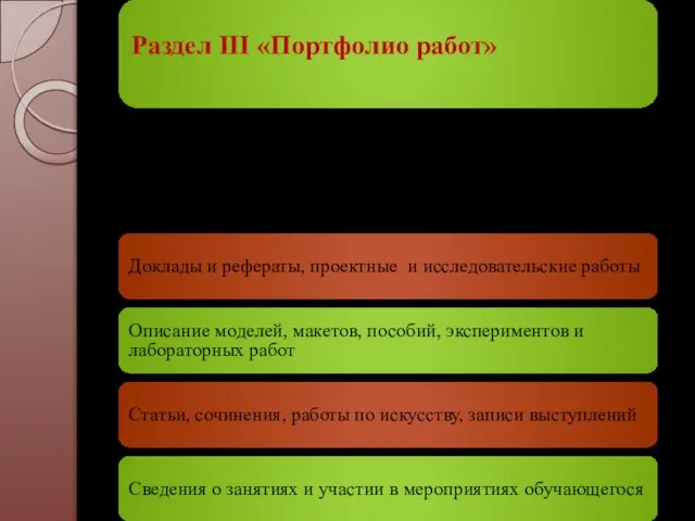 Раздел III «Портфолио работ» Доклады и рефераты, проектные и исследовательские работы Описание