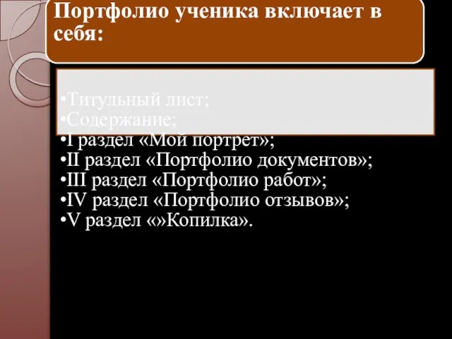 Портфолио ученика включает в себя: Титульный лист; Содержание; I раздел «Мой портрет»;