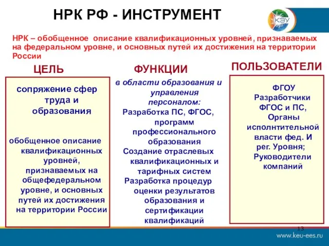 НРК РФ - ИНСТРУМЕНТ ЦЕЛЬ ФУНКЦИИ ПОЛЬЗОВАТЕЛИ сопряжение сфер труда и образования