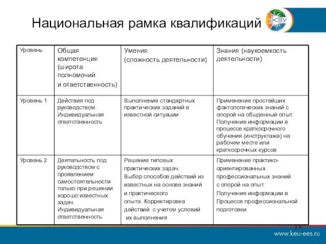 Национальная рамка квалификаций